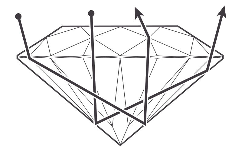 Diamond Cut and Light Performance